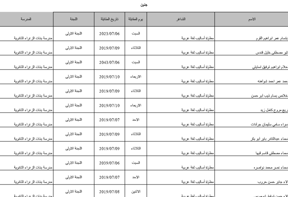 جنين:قوائم بأسماء المتقدمين لمقابلات الوظائف التعليمية والسكرتاريا والإرشاد للعام الدراسي 2019/2020