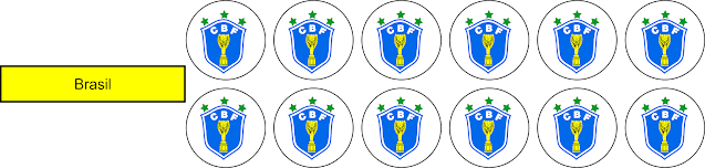 BRASIL PLACAR-CONMEBOL PLACAR ESCUDO BOTÃO ARTE BOTÃO TIME BOTÃO PLACAR GULIVER