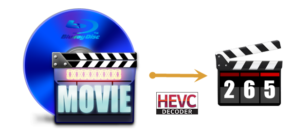 Rip a Blu-ray movie to HEVC/H.265 MP4