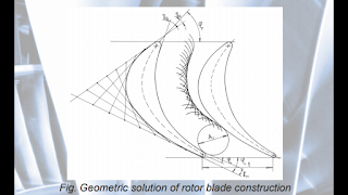 Geometric solution of rotor blade construction