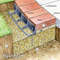 Brick Edging