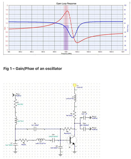 Electrical oscillator and nanostrucure filters share Maxwell equation solutions (Source: Telescope packed in garage, Frank)