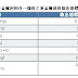 內牆漆施工完產生低量的VOC污染