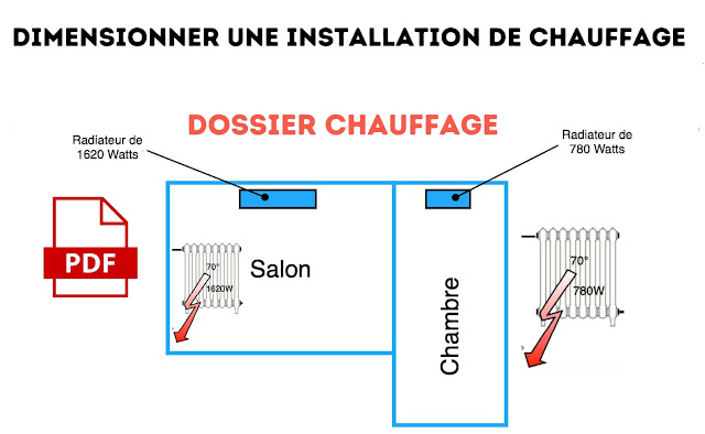Dimensionner une installation de chauffage