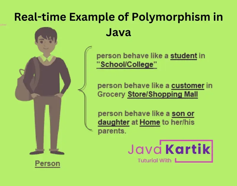 Real-time Example of Polymorphism in Java