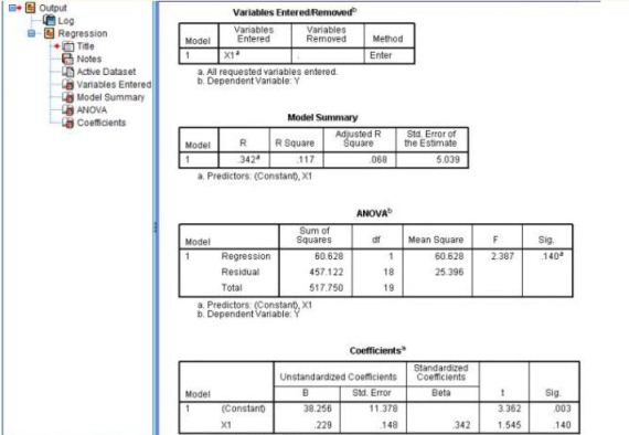 Output Regresi Linear SPSS