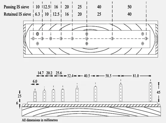 Flakiness Index and Elongation Index Test on Coarse Aggregate, Shape Test of Aggregate