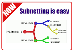 Pengertian Subnetting dan Cara Menghitungnya