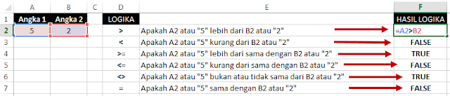 http://belajarmicrosoftexceloffice.blogspot.co.id/