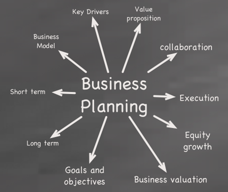 Kumpulan contoh business plan - Catatan Sang Pemula