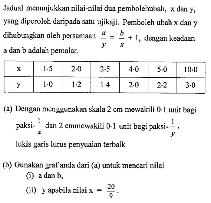 Soalan Dan Jawapan Logaritma - Persoalan o