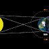 Gerhana Bulan Penumbra Malam Ini Siap-siap Air Laut Naik Sedikit