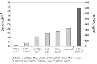 Biomass