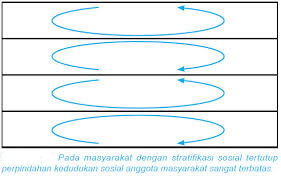 Sosiologi: STRATIFIKASI SOSIAL