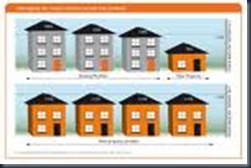houses