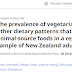 A prevalência de vegetarianos, veganos e outros padrões alimentares que excluem alguns alimentos de origem animal numa amostra representativa de adultos da Nova Zelândia