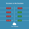 Sessions in PHP