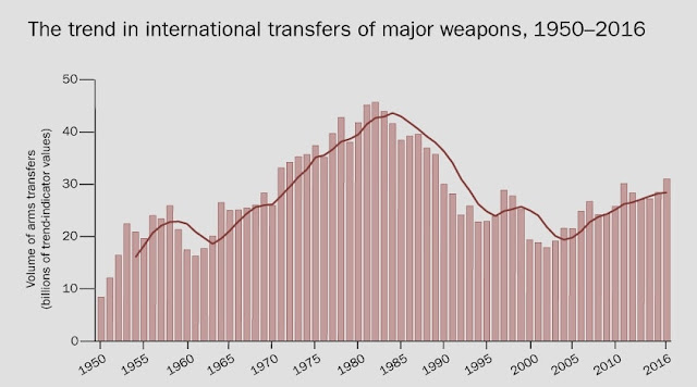 Arms Trade