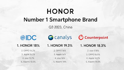 HONOR is the No. 1 Smartphone Brand in China, PH to Echo Success Next Year