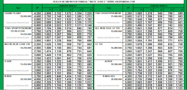 Preslis Lising Dealer Kredit Motor  Yamaha Harga 