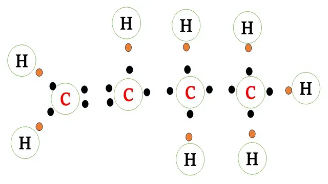 Electron dot structure of butene class 10