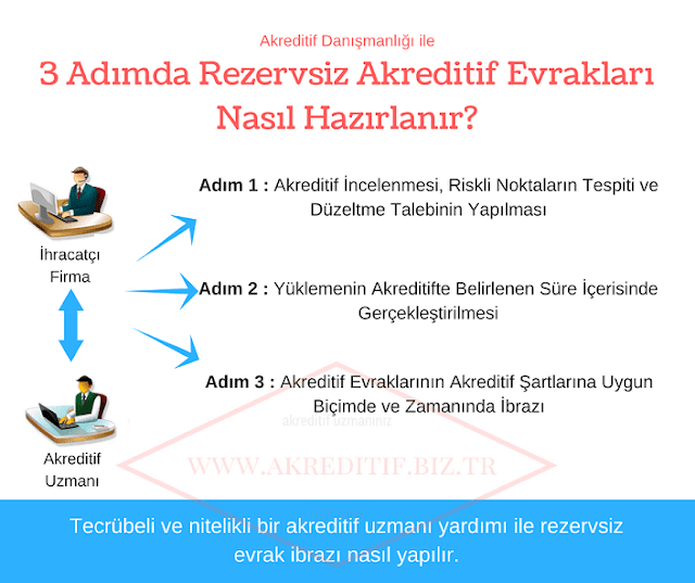 Akreditif Danışmanlık Süreci Nasıldır?