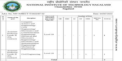 Computer Science,Electronics and Communication,Electrical and Electronics,Electronics and Instrumentation,Mechanical,Civil Engineering Jobs in NIT