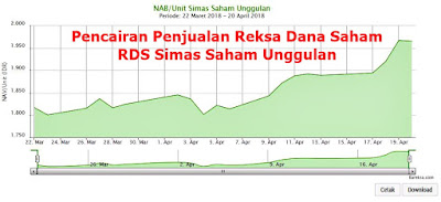 Pencairan Penjualan Reksa Dana Saham RDS Simas Saham Unggulan