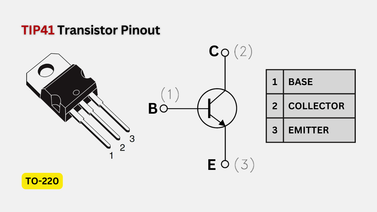 Pinout of TIP41 Transistor