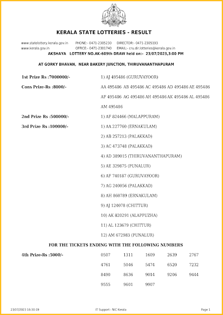 ak-609-live-akshaya-lottery-result-today-kerala-lotteries-results-23-07-2023-keralalotteriesresults.in_page-0001