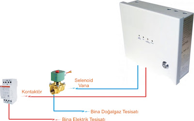 Cisimden yansımalı fotoelektrik sensör