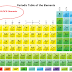 S-Block Elements - Alkali, Alkaline earth metals Explained.