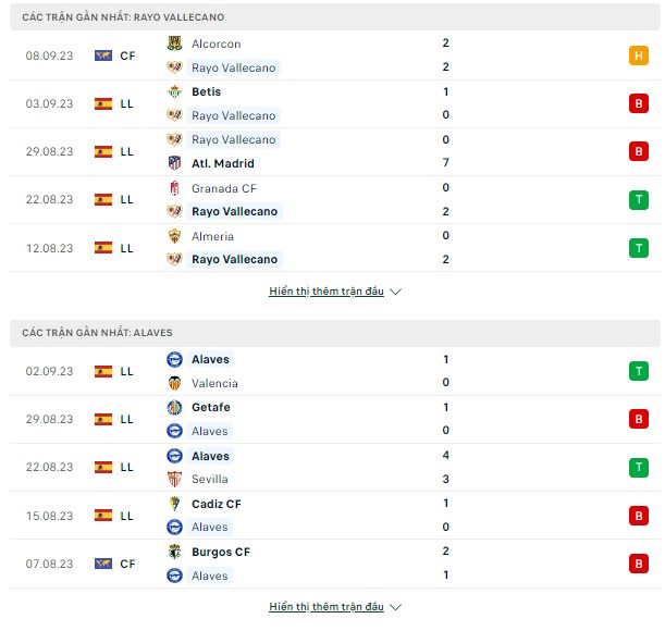 La Liga-Vallecano vs Alaves, đêm 15/9 Thong-ke-15-9