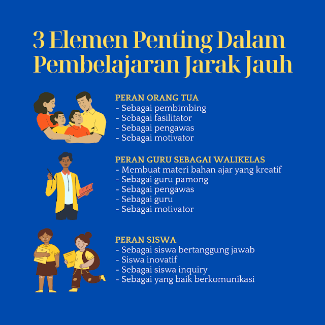 Pembelajaran Jarak Jauh