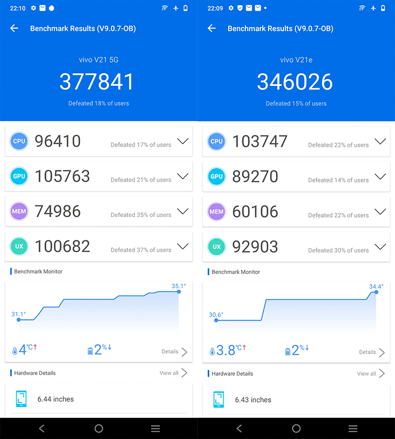 AnTuTu results for both devices