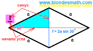 Диагональ, параллелепипед и ромб. Как применять тригонометрию. Прямоугольный треугольник в ромбе, диагонали ромба. Портрет тангенса. Математика для блондинок.