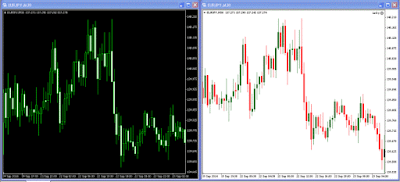 patern candlestick