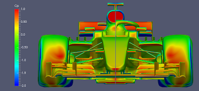 CFD for Halo of Fomula 1