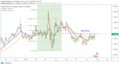 gbpcad