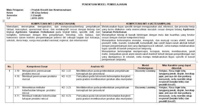 Analisis Penerapan Model Pembelajaran Dan Metrix Perancah Pemaduan Sintak Analisis Penerapan Model Pembelajaran Dan Matriks Perancah Pemaduan Sintak