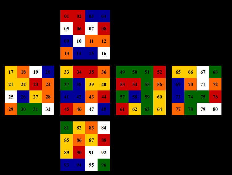 Building a Rubik's Cube Solver With Python3