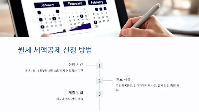 월세 세액공제 신청 방법
