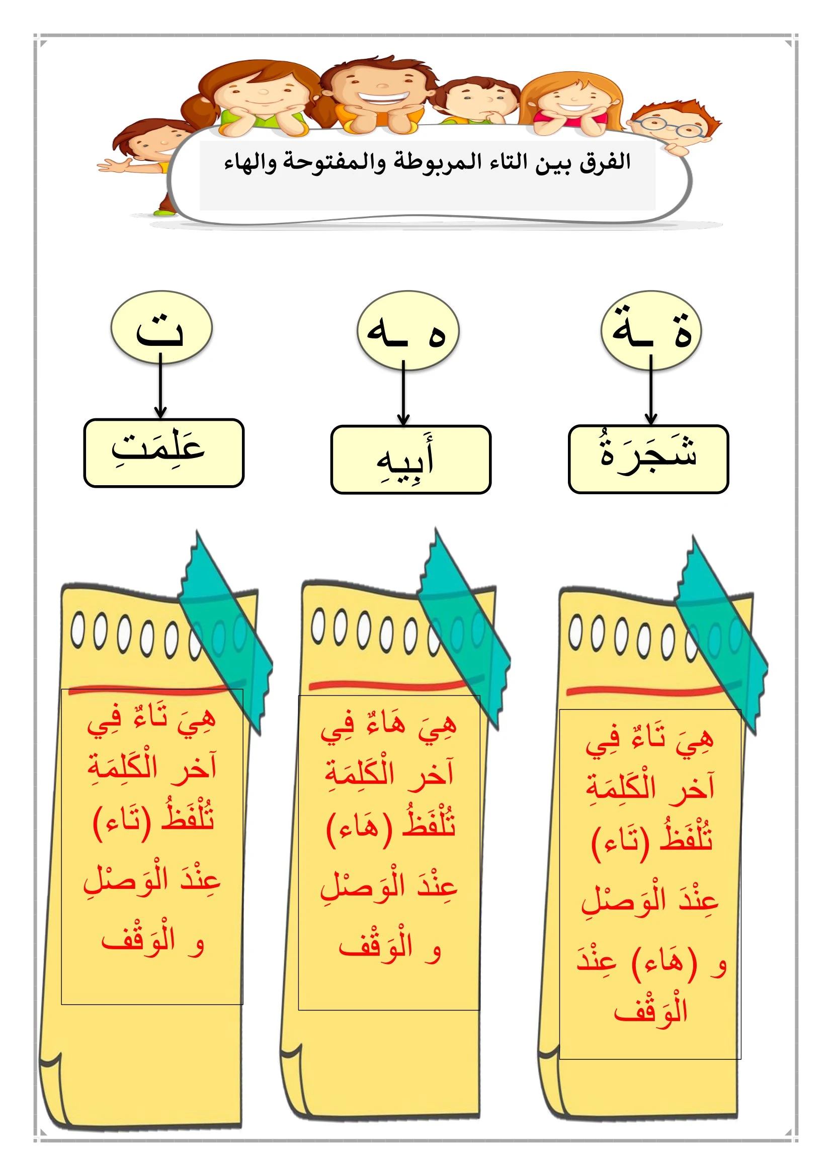 المذكرة الإثرائية الفصل الدراسي الثالث المرحلة الأولية pdf تحميل مباشر