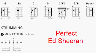 Perfect Ed Sheeran guitar Chords strumming patern