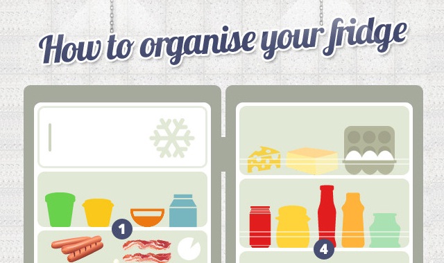 Image: How to Organize Your Fridge