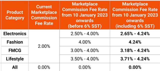 KENAIKAN COMMISSION FEE SHOPEE DAN CARA ATASI