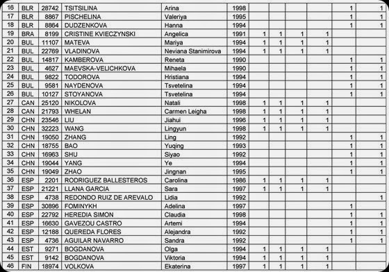 GR_2015_WCup_Lisbon_Nominative Registrations-page-002