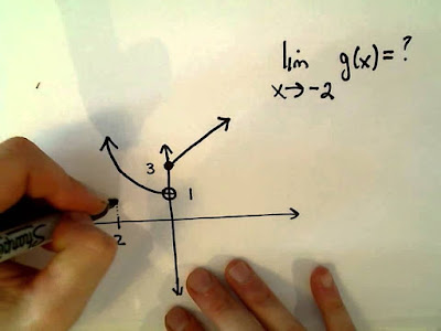  limit fungsi adalah konsep dasar kalkulus dan  matematika analisis tentang fungsi yang me Pengertian Limit Fungsi (Artikel Lengkap)