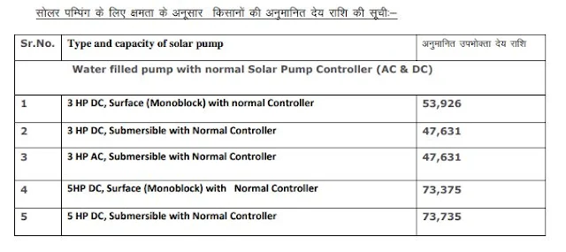 https://www.rojgarsarkari.info/