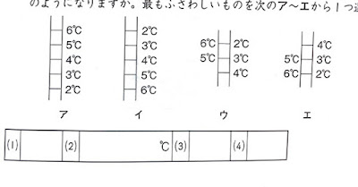 水の温度計